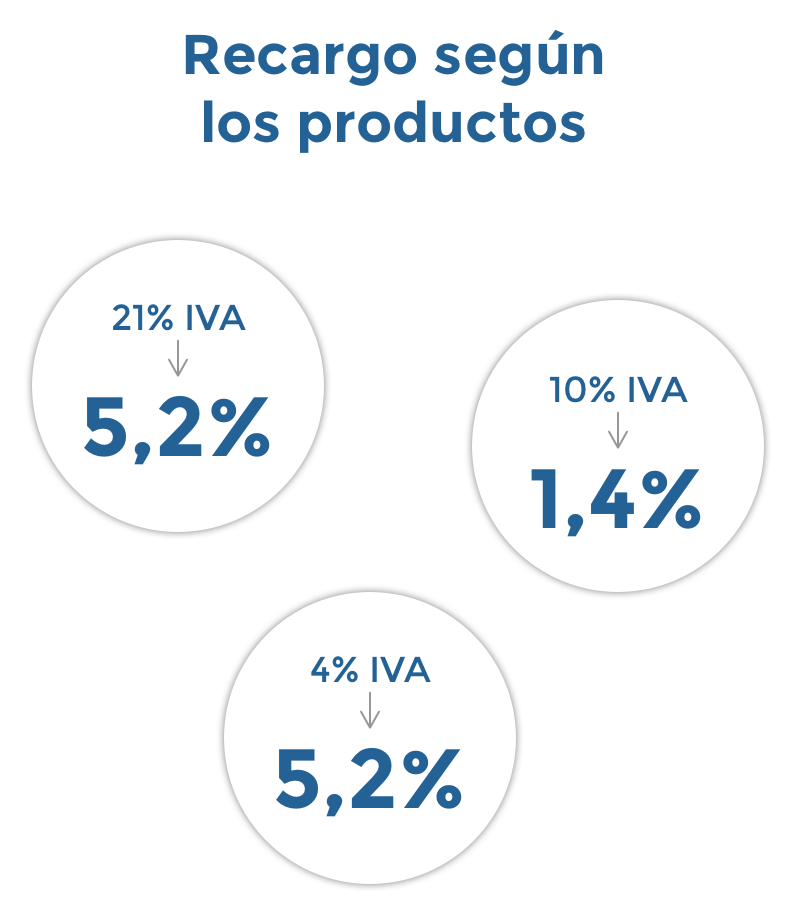 Modelo 309 Guía Experta Para Autónomos Declarando 4191