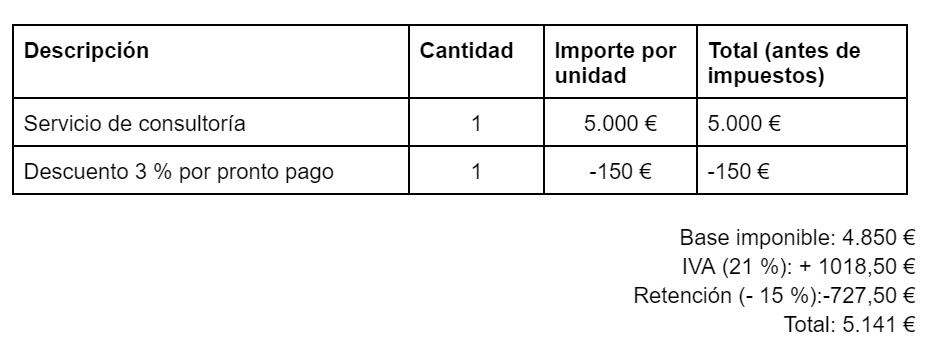 Cómo se aplica un descuento por pronto pago en una factura