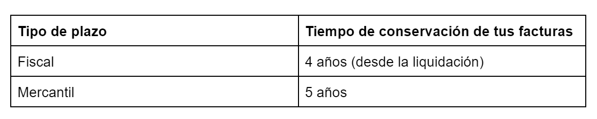 Tiempo de conservación de las facturas 