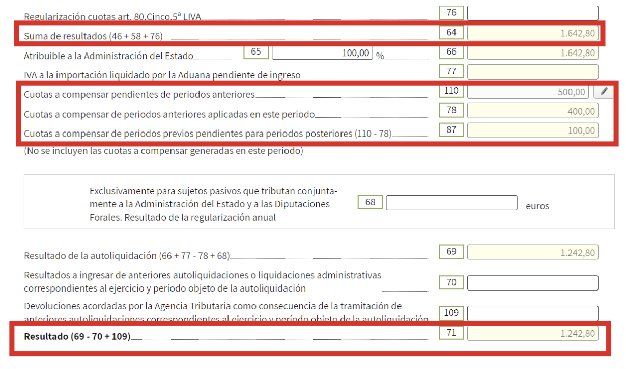 cuotas de iva a compensar