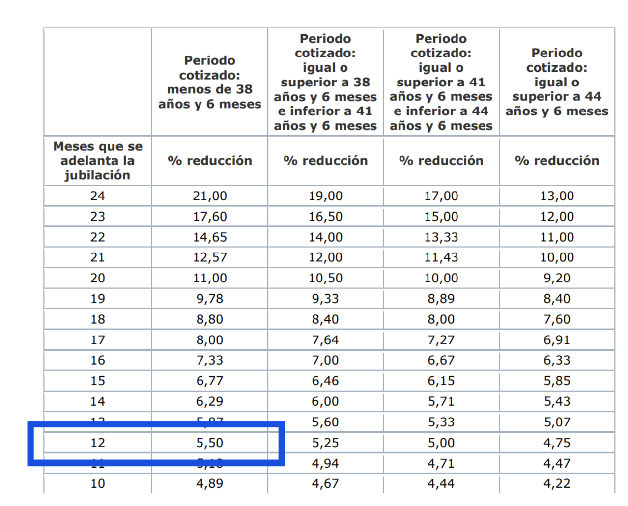 35 años cotizados