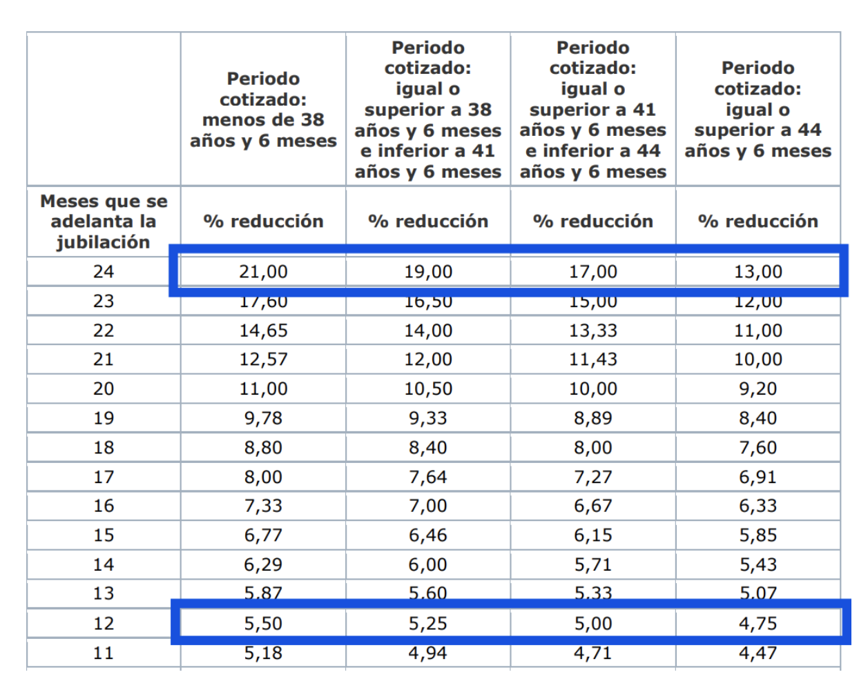 cotizado 35 y 45 años