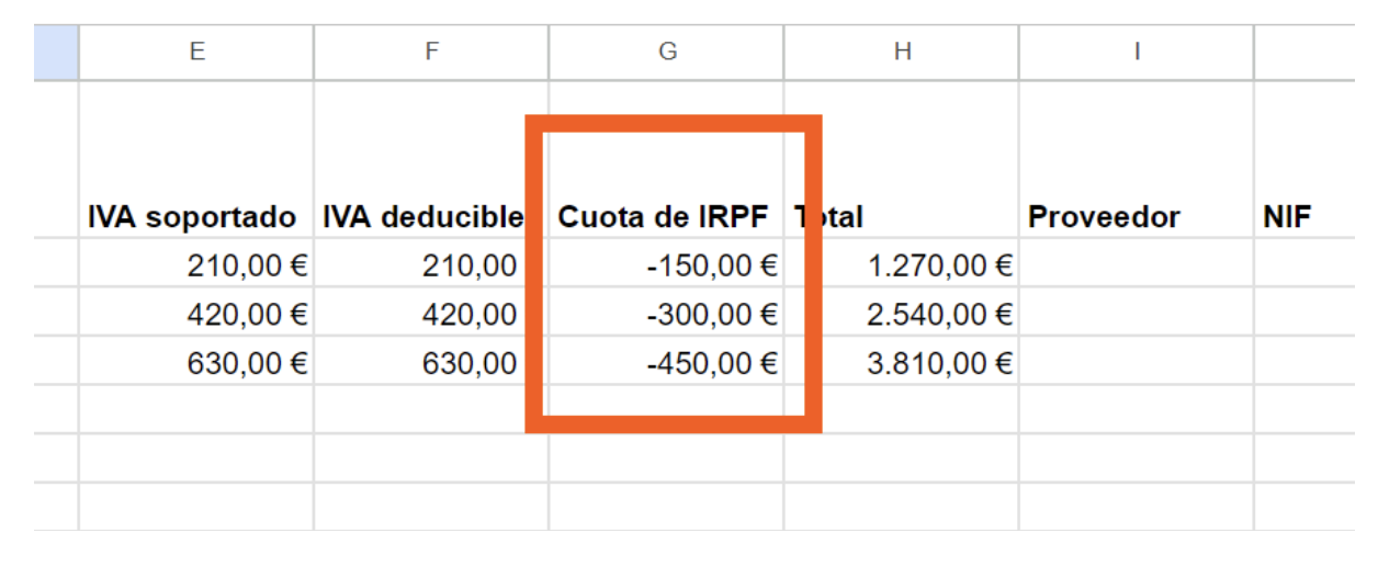 importes en negativo excel